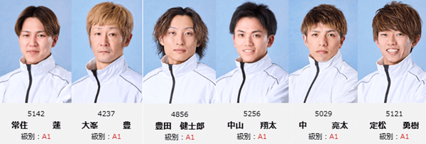2026年7月優勝者一覧