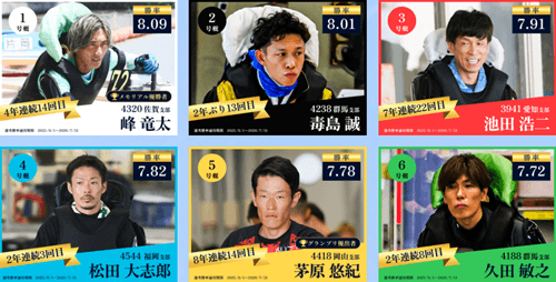 初日ドリーム戦メンバー