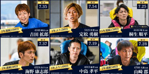 注目選手ピックアップ