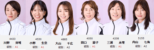 芦屋GⅢオールレディース マクール杯2026注目レーサー