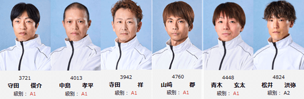 シリーズリーダー_びわこGⅢ第11回みんな大好き!サラダパン賞2026