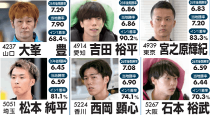 注目選手ピックアップ