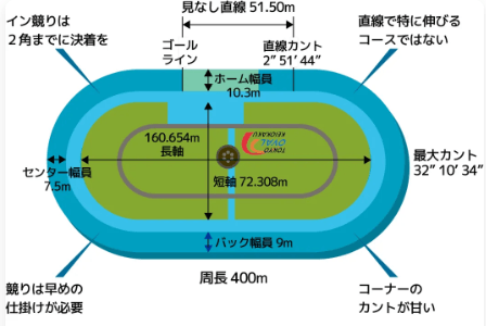 京王閣バンク
