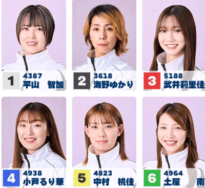 初日レディースドリーム出場予定選手
