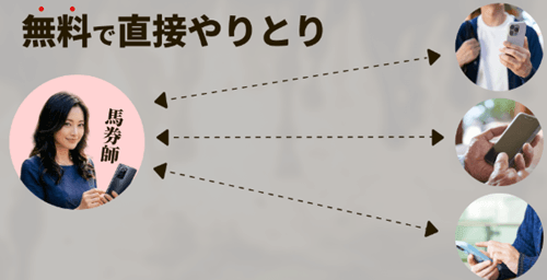 無料メール相談