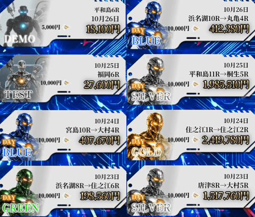 ボートプライム的中実績
