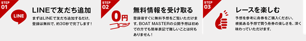 ボートマスターの登録方法
