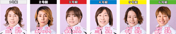 10月7日(水)・初日12R「江戸川選抜」メンバー
