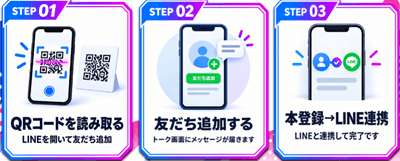 LINE登録から予想確認までの流れ