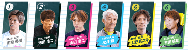 初日12R「ドリーム2nd出場選手