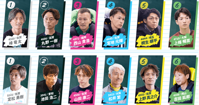 初日・2日目ドリーム戦メンバー
