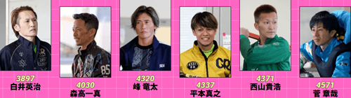京極ドリーム出場予定選手
