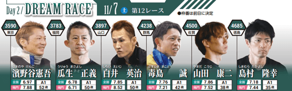 Day2・ドリーム戦出場予定選手