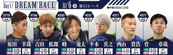 Day1・ドリーム戦出場予定選手