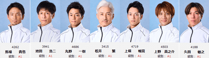 住之江GⅠ第54回高松宮記念特別競走・注目選手ピックアップ