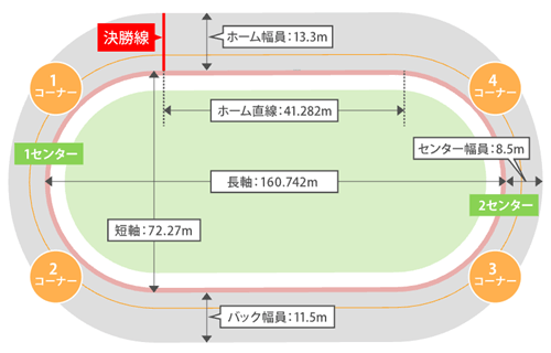 四日市バンク